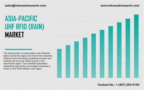 rain rfid market share|uhf rain rfid.